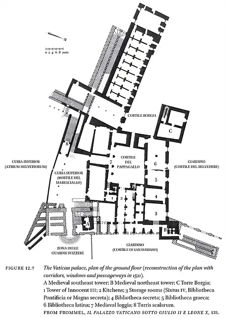 Palazzo di Niccolo V Frommel piano terra