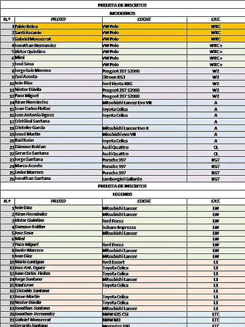 PRELISTA DE INSCRITOS