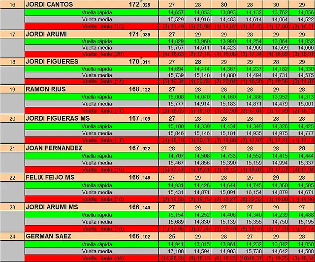 RESULTATS SLOTSAB DEL 16 AL 24