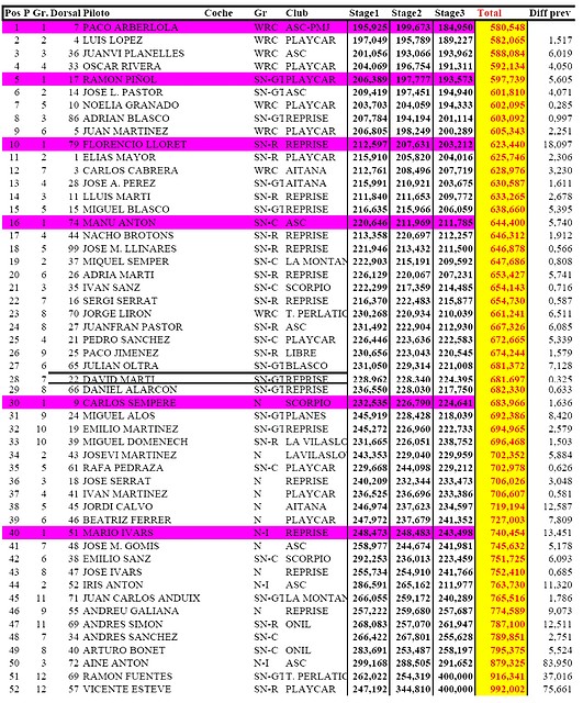 CLASIFICACION