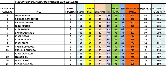 CLAS GRAL DESPRES BSR 2018 DEL 1 AL 15