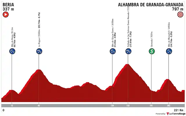 etapa-9-mi-vuelta