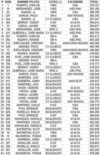 CLASIFICACION COPALICANTE 2013 - ASAI 21 ABRIL