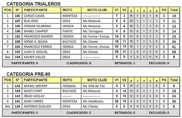 RIPOLL 3 RIPOLL 3