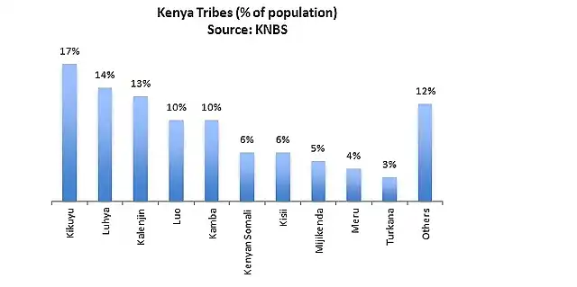 Kenya-Tribes