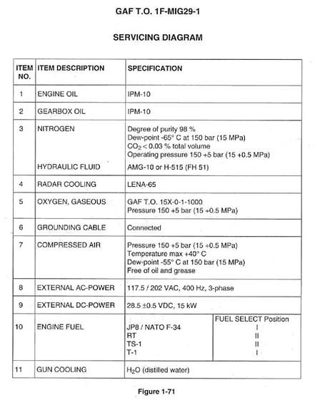 Mig-29 Fluid Specifications