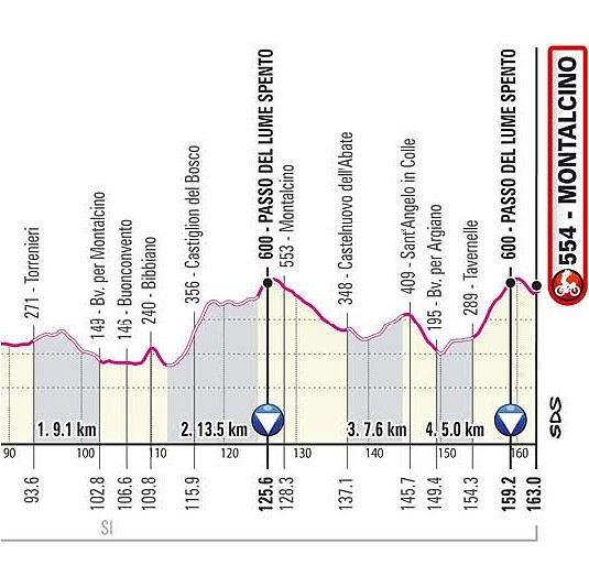 montalcino las 70 km