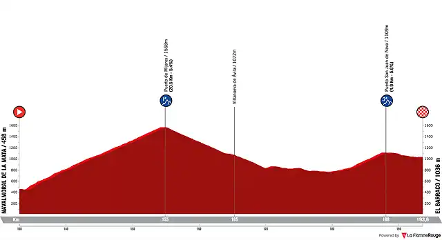 la-vuelta-ciclista-a-espana-2021-stage-15