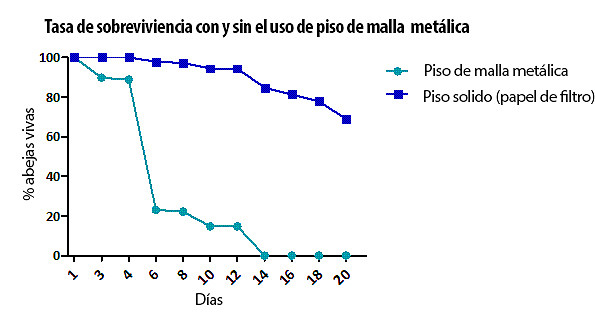 Piso de malla metálica