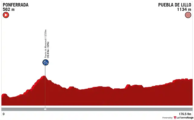 ponferrada-puebla-de-lillo