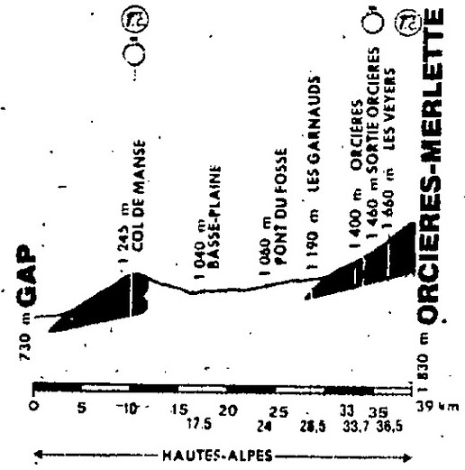 Orcieres 89