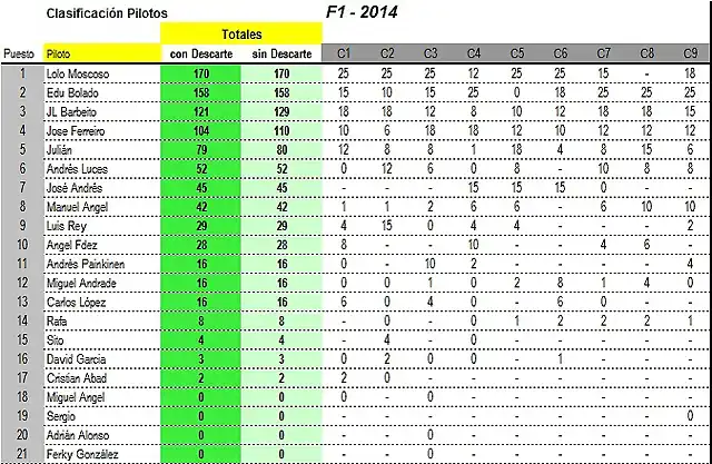 14_F1-Clasificacin
