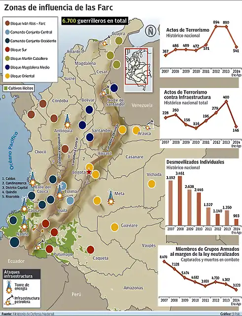 zonas-de-influencia-farc