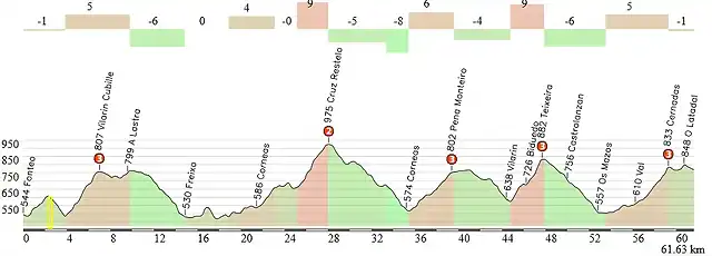 media monta?a a 30 km de lugo 1