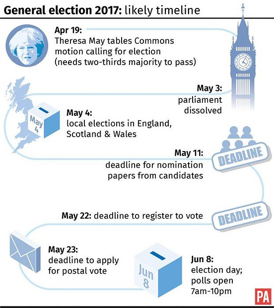 election what next ge2017