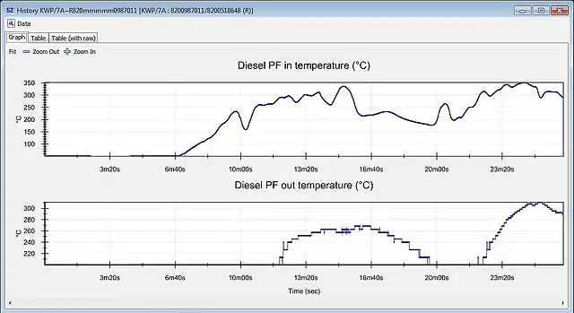 SNGV_DDiS_Type_4_DPF_in_vs_DPF_out