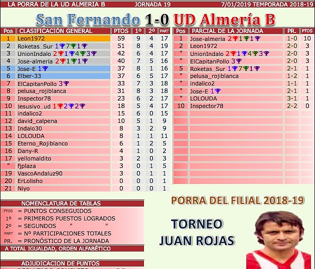 jornada 19