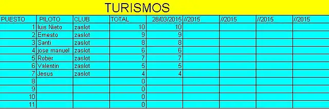 turismos