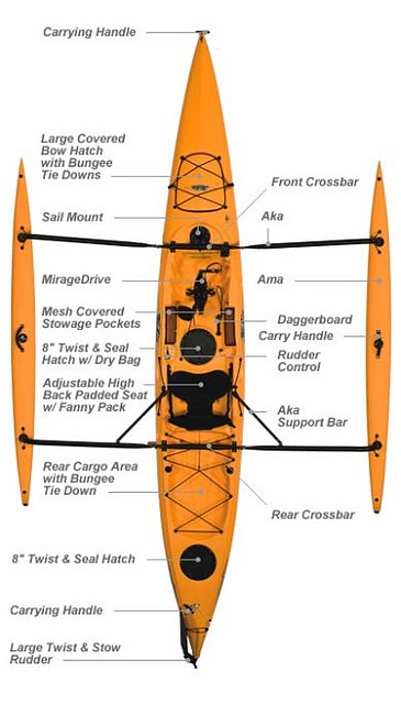 hobie-adventure-island-details