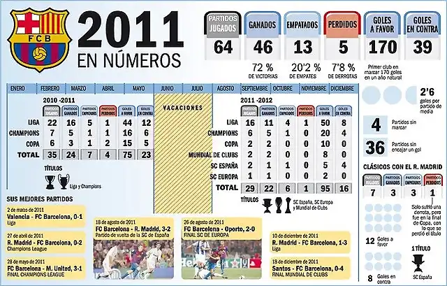 Barsa- numeros del 2011