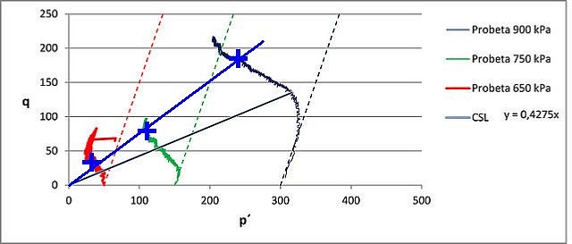 Isogonas