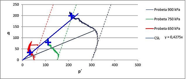 Isogonas