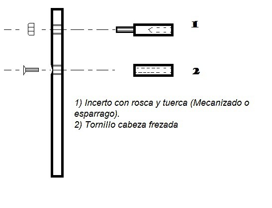 tornillo