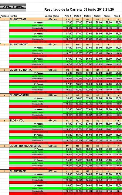 CURSA FINAL