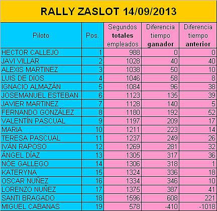 Rally ZaSlot 14-09-2013