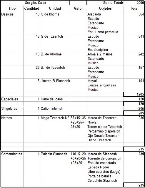 lista IV Sergio Caos