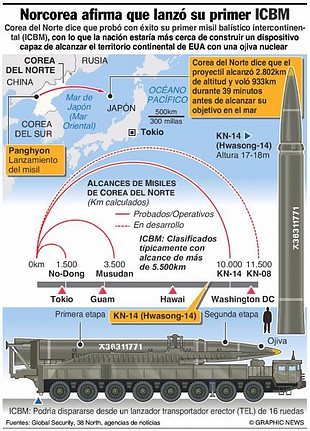 norcorea-431x600