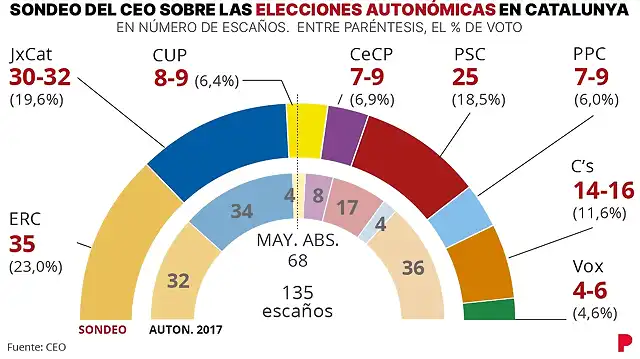 sondeoCat2021-1