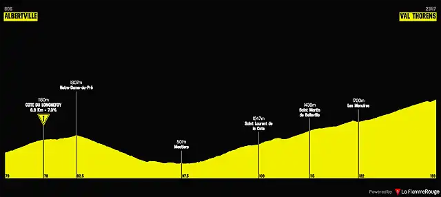 tour-de-france-2019-stage-20