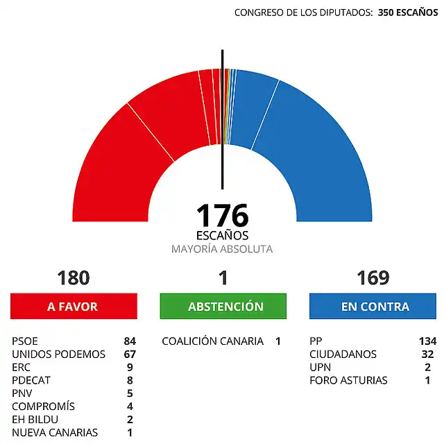 grafico_mocion_censura