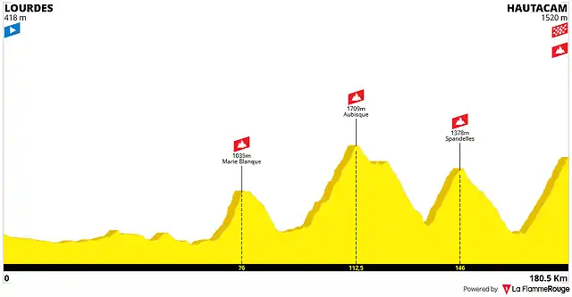 lourdes-hautacam