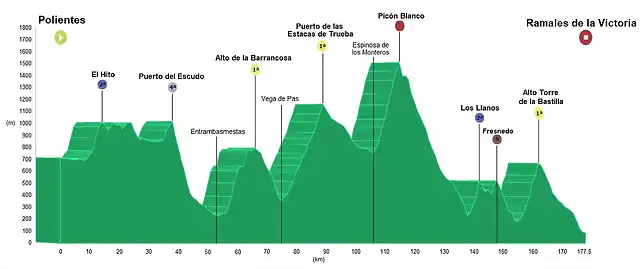 6 Polientes - Ramales