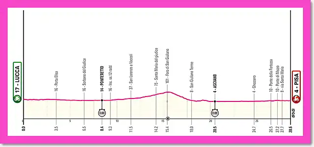 giro2025etapa10