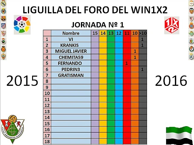 J1 J1