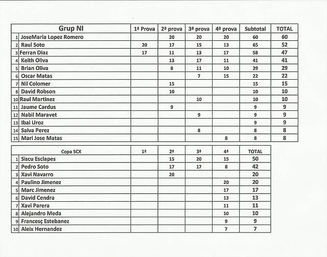 clasif Gerenal Final NI Scx