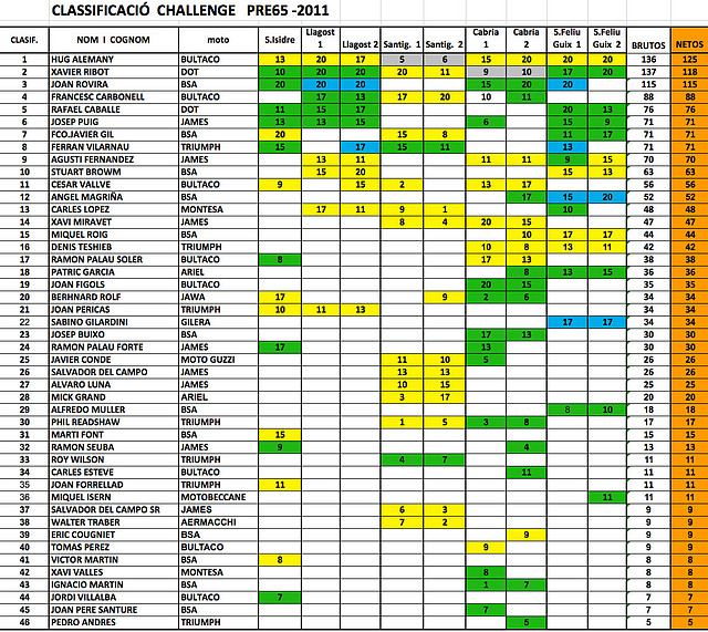 CLAS FINAL 20110k