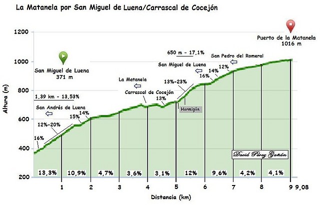 Matanela San Miguel de Luena