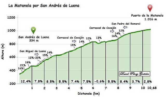 Matanela san andres de luena