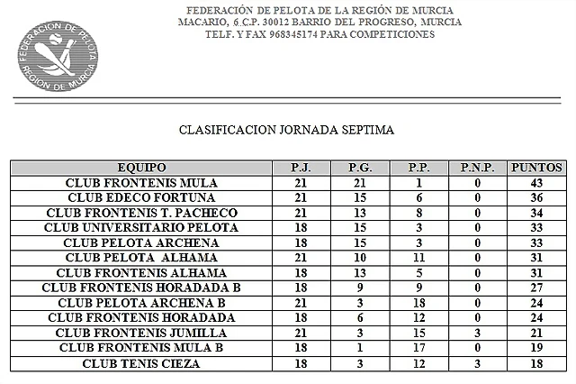 CLASIFICACION