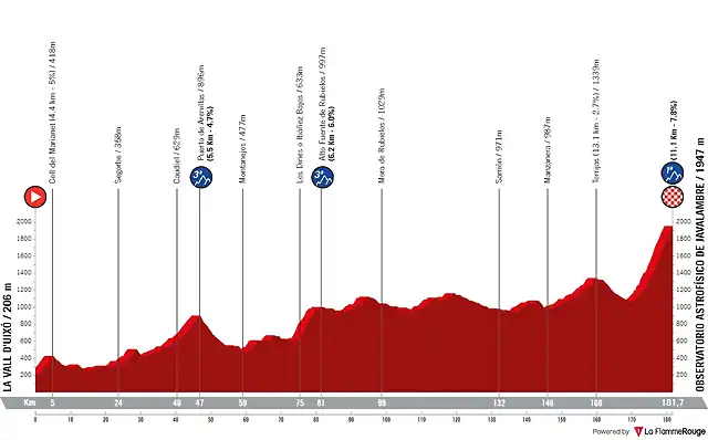 vuelta-a-espana-2023-stage-6