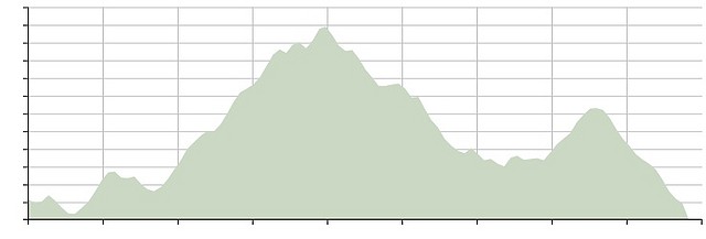 turon 1847m.