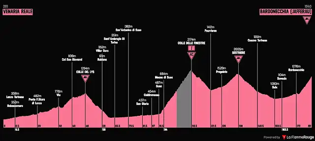 giro-ditalia-2018-stage-19