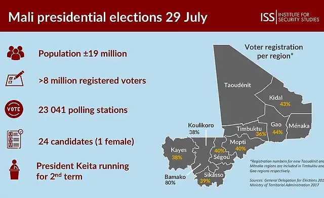 africaa-tale-of-two-elections-mali-and-zimbabwe-at-the-crossroads