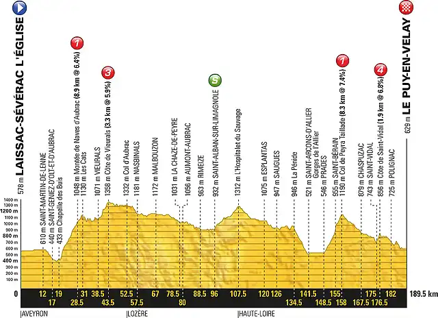 Tour-de-France-stage-15