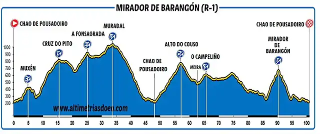 RUTA 1 ESCALA GIRO cota 0