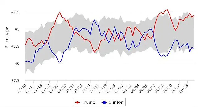 LA-Times-Poll-Trump-vs-Clinton-Oct-2-16